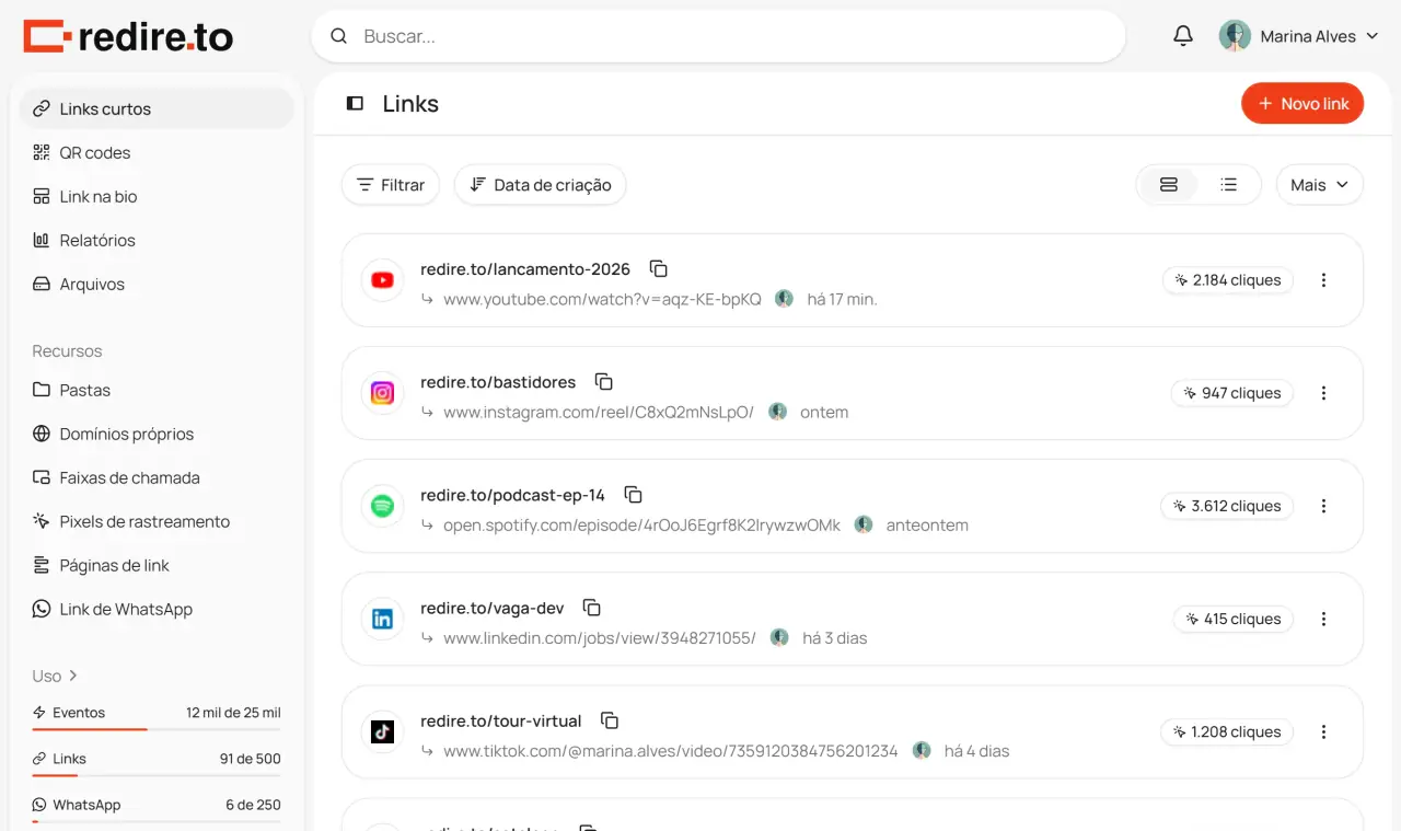 Lista de links curtos no painel do Redireto. Cada linha mostra o link curto em redire.to, o endereço de destino e o total de cliques, como 2.184 cliques no primeiro.